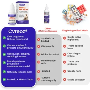 🌟 Official Store |Cvreoz® Gentle Ear Relief