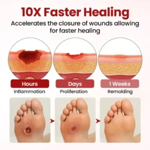 Timilk® VitaGluco Diabetic Care Cream