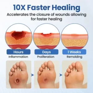 NESLEMY® GlucoDerm Barrier Spray