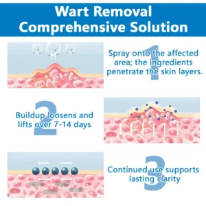 Timilk®  Skin Restore Hypochlorous Acid Spray