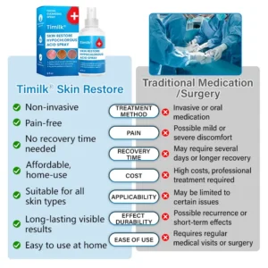 Timilk®  Skin Restore Hypochlorous Acid Spray