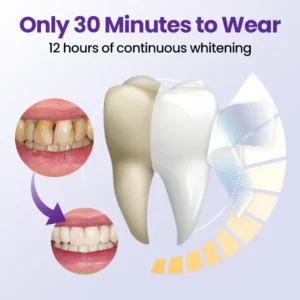 Biancat® 5D Teeth Whitening Strips⭐