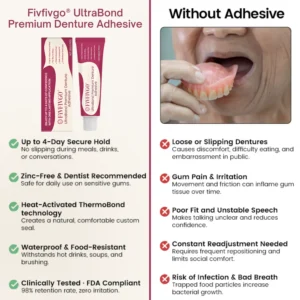 Fivfivgo® UltraBond Premium Denture Adhesive 🔥 FDA Certified (Clinically Proven 4-Day Hold for Secure, Comfortable & Zinc-Free Denture Fit 🦷)