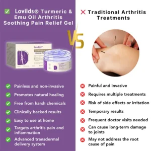 LOVILDS™ Turmeric & Emu Oil Arthritis Soothing Pain Relief Massage Gel 👨‍⚕️