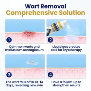 LOVILDS™Rapid Skin Repair & Bump Removal Spray