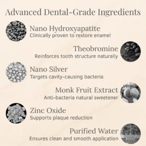 Limited-Time Pre-Sale⏰LOVILDS™ Teeth Armor Drops