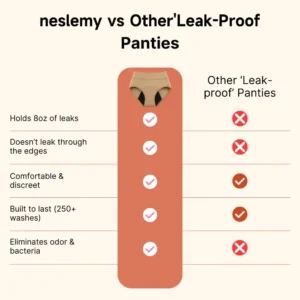 NESLEMY™ 100%Leak-Proof Underwear 4-pack | 🎄 Christmas Final Sale — LAST CHANCE! 🎅 🔥 70% OFF Ends Today