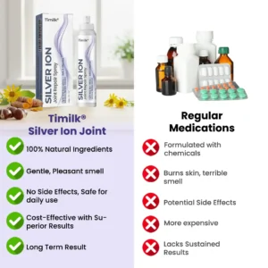 Timilk® Silver Ion Joint Repair Spray