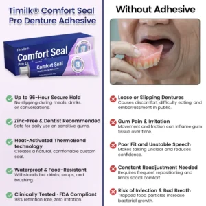 🔥 LIMITED SPECIAL OFFER 🔥 Timilk® Comfort Seal Pro Denture Adhesive🦷💜FDA Certified (Clinically Proven 96-   Hour Lock Hold for   Secure, Comfortable &   Zinc-Free Denture Fit)