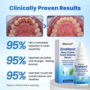 Biancat® EnaMend Nano-Fusion Tooth Defense Serum