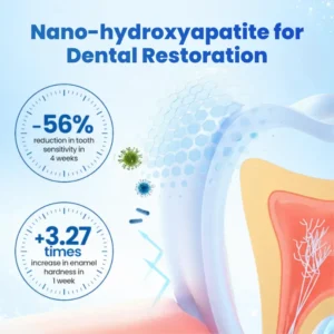 Biancat® EnaMend Nano-Fusion Tooth Defense Serum