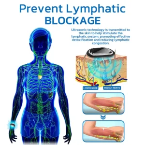 🧑‍⚕️NESLEMY™ Ultrasonic Fat Blasting and Detoxing Wristband B